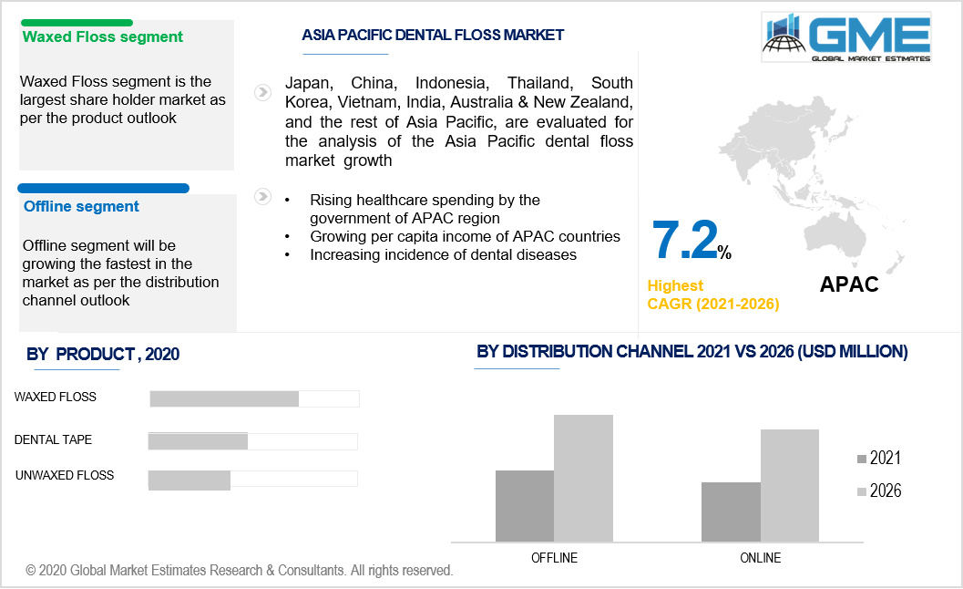 asia pacific dental floss market